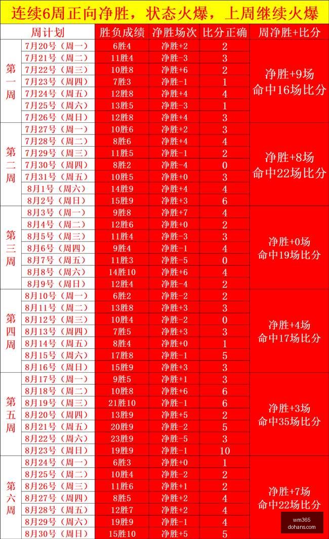 失控事件频,两大实验室,自爆危机,wm365,wm娱乐,体育赛事,真人视讯,wm平台
